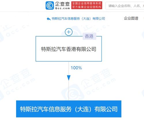 特斯拉在大連成立汽車信息服務公司，朱曉彤主導信息系統集成服務